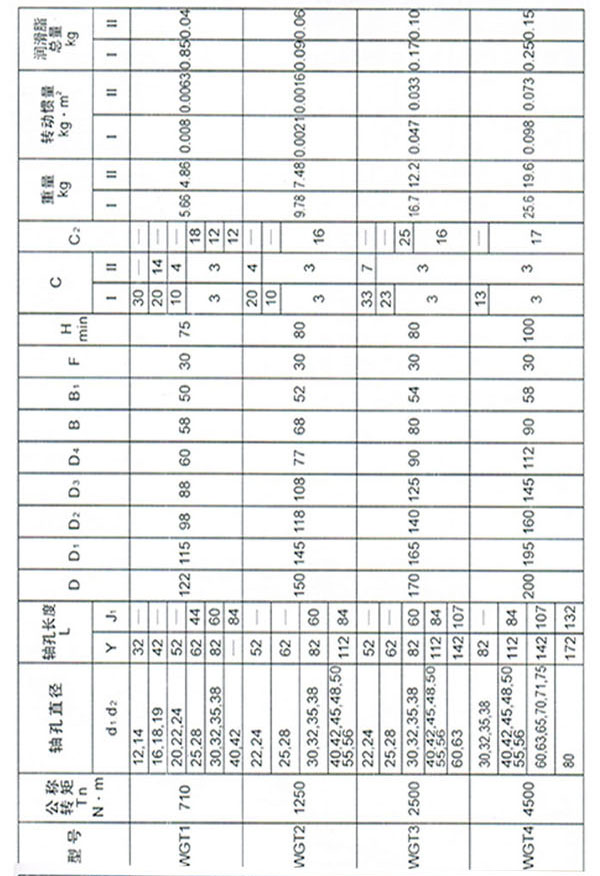 WGT型接中間套鼓形齒式聯(lián)軸器