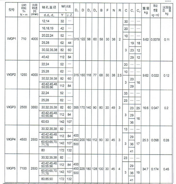 WGP型帶制動(dòng)盤(pán)鼓形齒式聯(lián)軸器