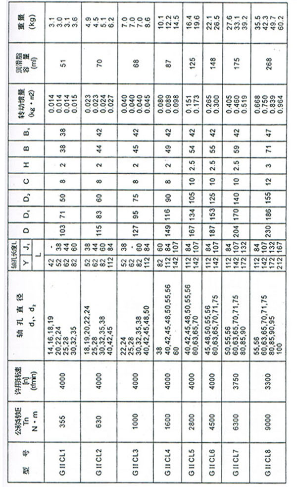 GIICL型鼓形齒式聯(lián)軸器