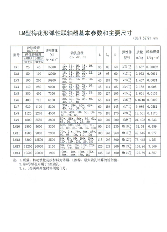 LM型梅花形彈性聯(lián)軸器