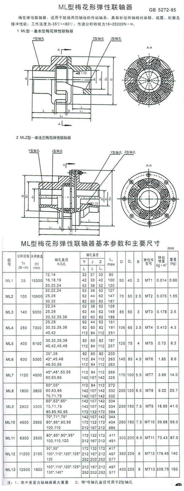 ML梅花形彈性聯軸器