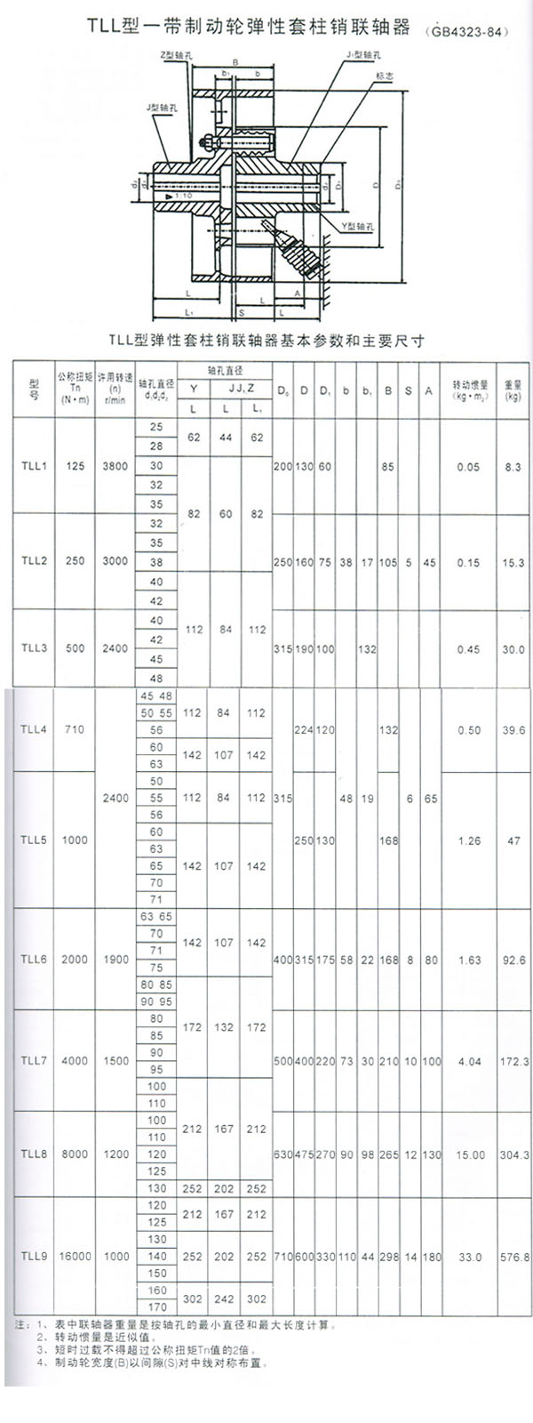 TLL型帶制動(dòng)輪彈性套柱銷聯(lián)軸器