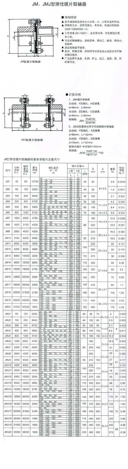 JM、JMJ型膜片聯軸器