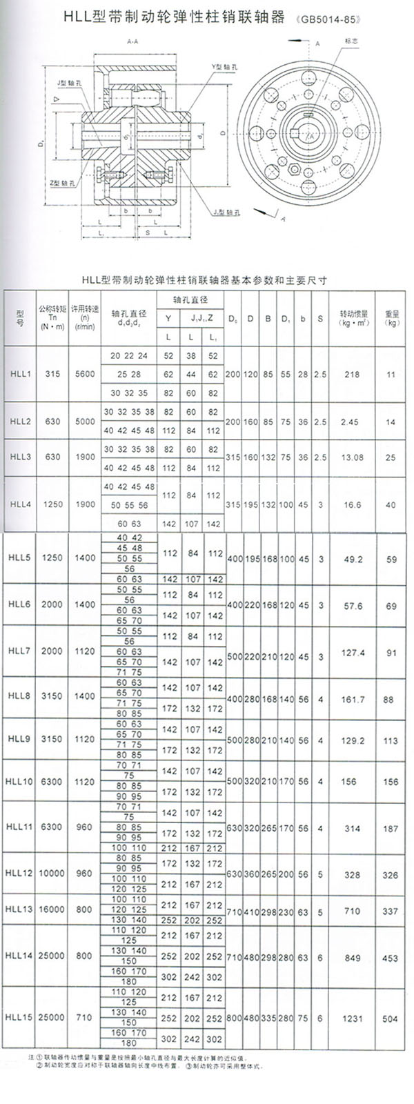 HLL型帶制動(dòng)輪彈性柱銷聯(lián)軸器