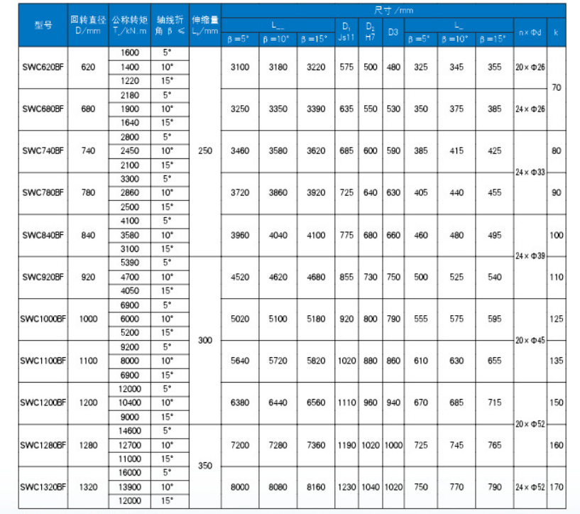 BF型法蘭式萬向軸