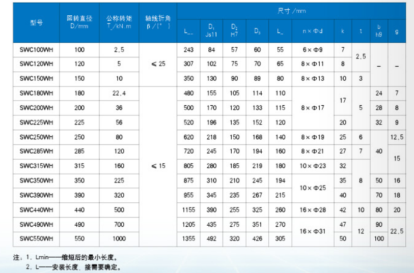 WH無伸縮萬向聯(lián)軸器